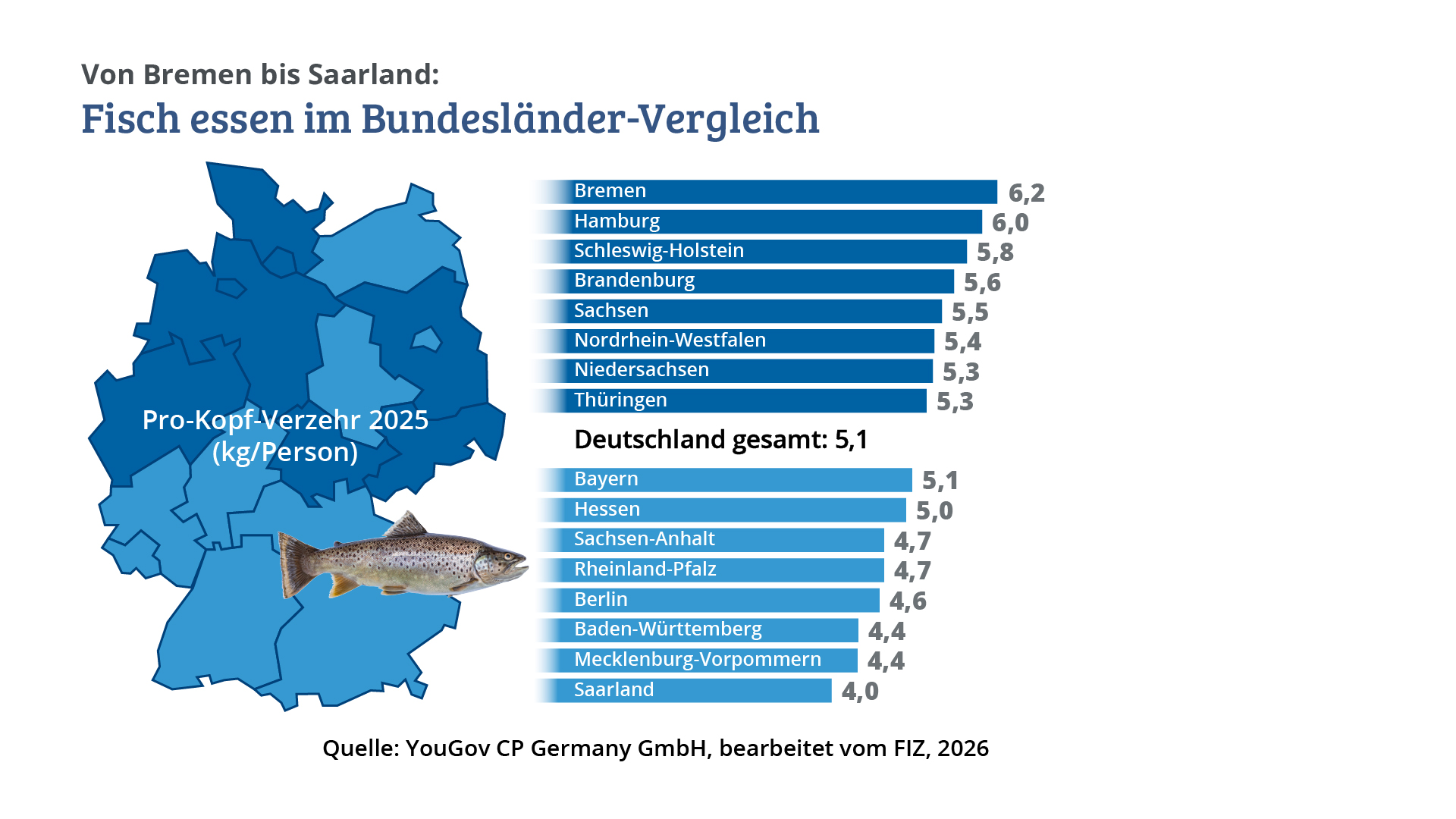 Fischkonsum 2025 im Vergleich der Bundesländer