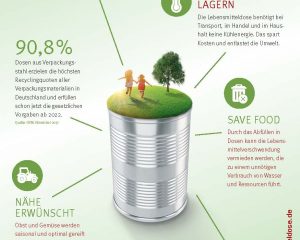 Infografik Nachhaltigkeit