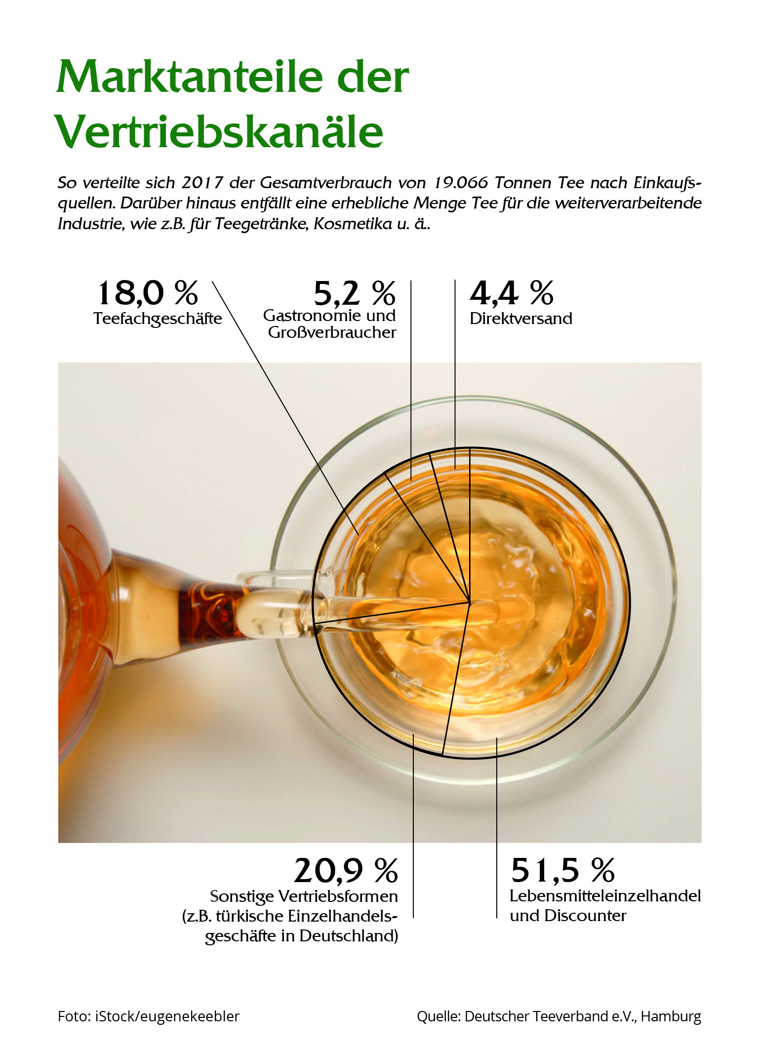 deutsche Teebranche in 2017