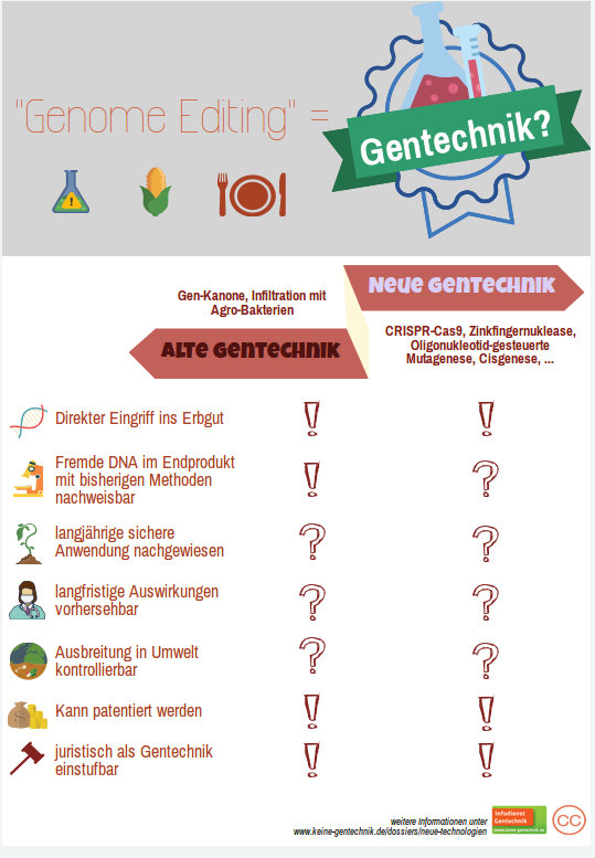 genome-editing-gentechnik