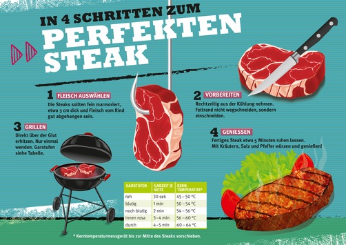 in-4-schritten-zum-perfekten-grill-steak