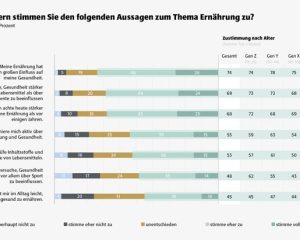 Heristo-Studie Gesundheit auf dem Teller